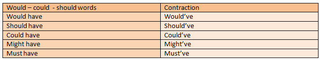 the-difference-between-contractions-and-possessive-nouns